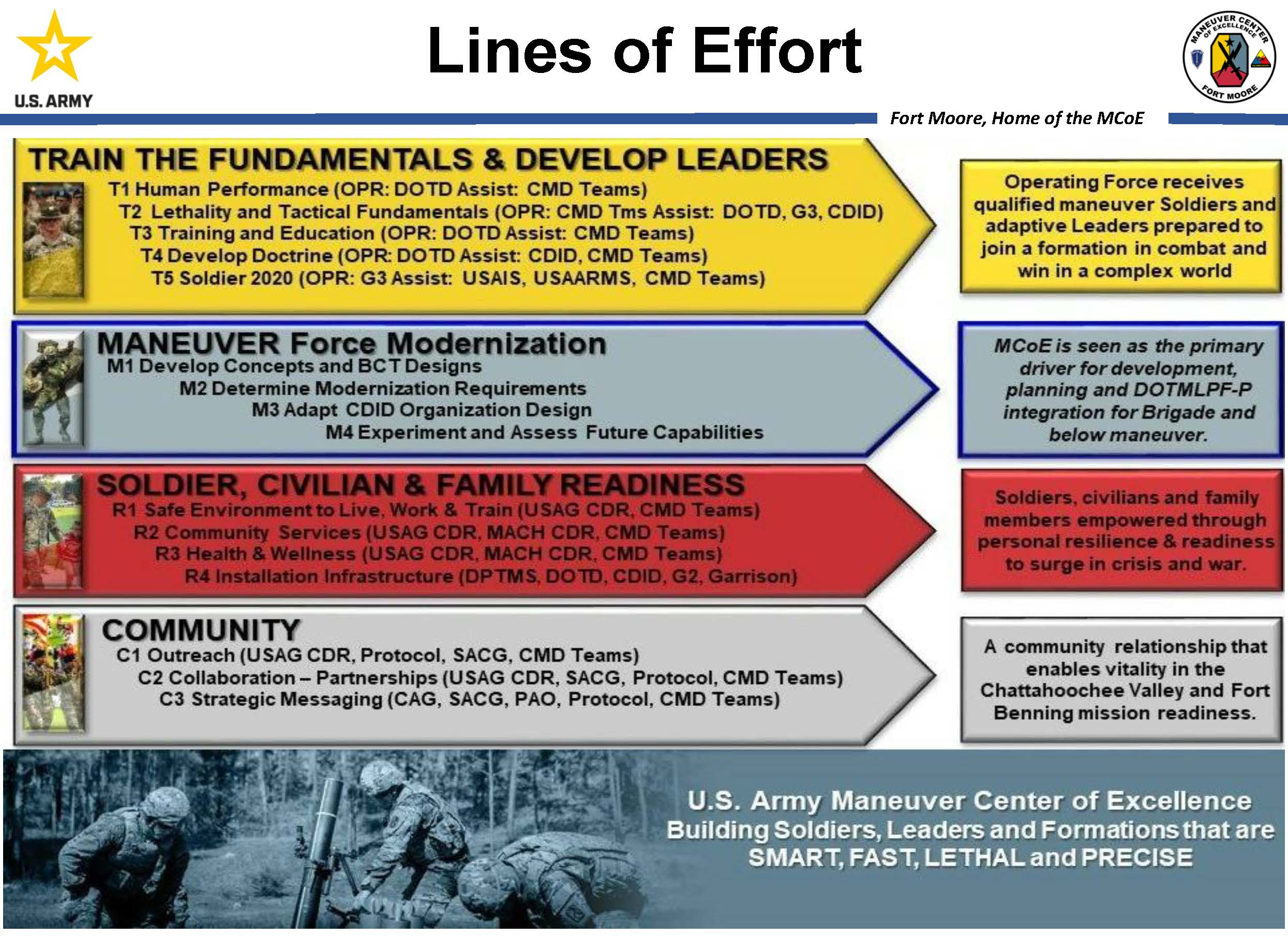 Lines of Effort